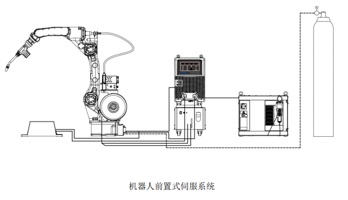 機器人前置式伺服系統(tǒng).png